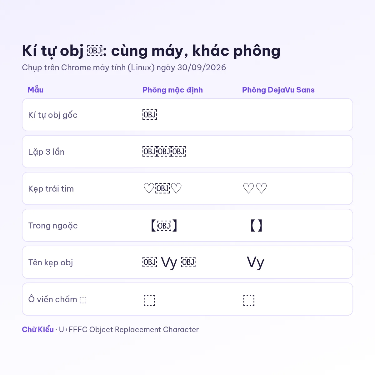 Kí tự obj ￼ trên Chrome ngày 30/09/2026: phông mặc định hiện ô gạch chấm chữ OBJ, phông DejaVu Sans hiện khoảng trống