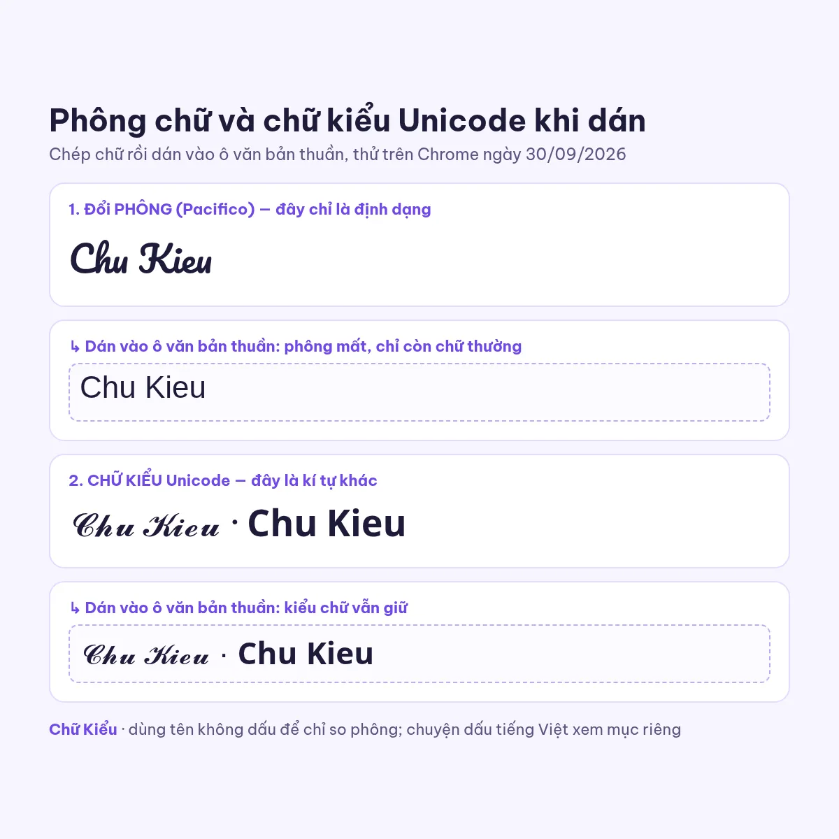 Thử dán phông chữ Pacifico và chữ kiểu Unicode vào ô văn bản thuần: phông mất, chữ kiểu giữ nguyên