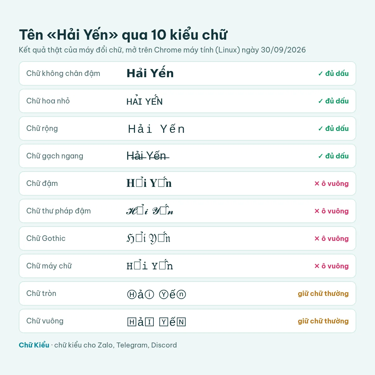 Tên Hải Yến qua 10 kiểu chữ cho Zalo, Telegram: chữ không chân đủ dấu, chữ đậm có chân hiện ô vuông