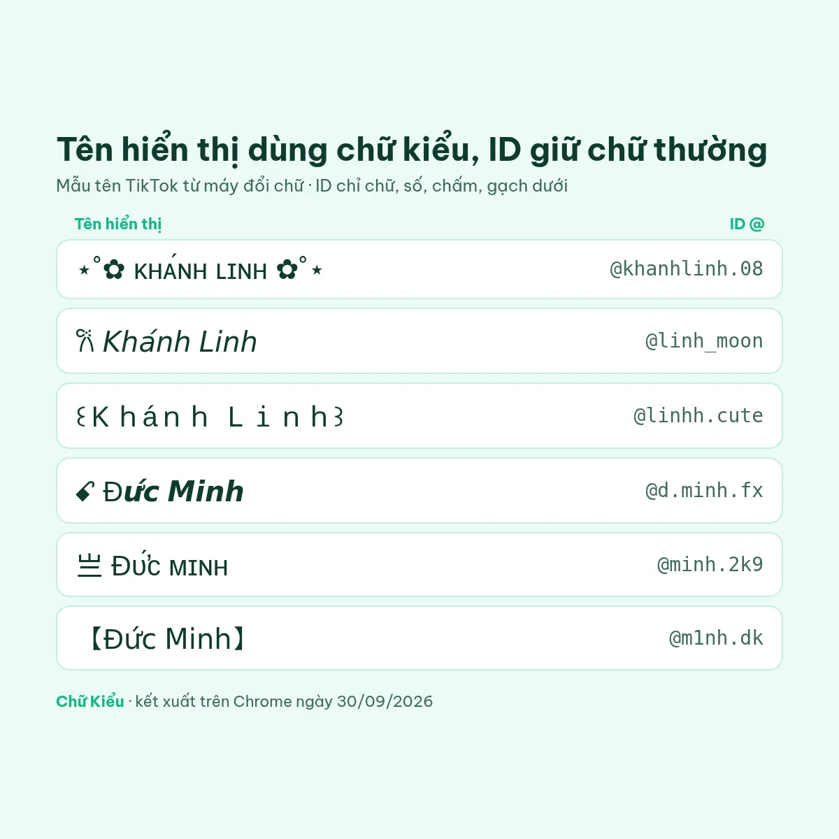 Mẫu tên TikTok hay: tên hiển thị bằng chữ kiểu kèm ID TikTok hợp lệ chỉ gồm chữ thường, số, dấu chấm